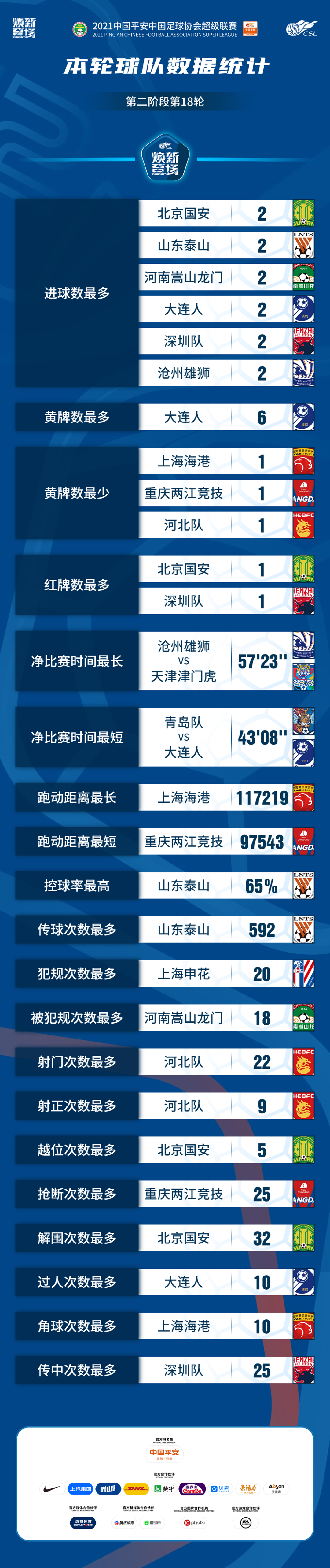 包含乐鱼体育:中超联赛俱乐部品牌价值评估：基于财务数据、球迷调研与媒体曝光的词条