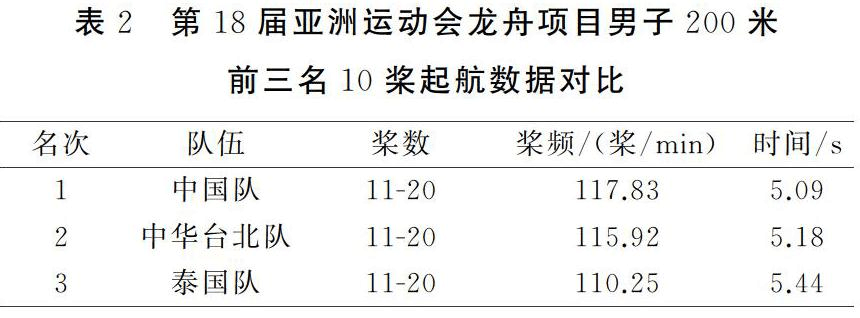 包含乐鱼体育:中国女足亚运会战术体系构建：基于大数据分析与对手特点的词条
