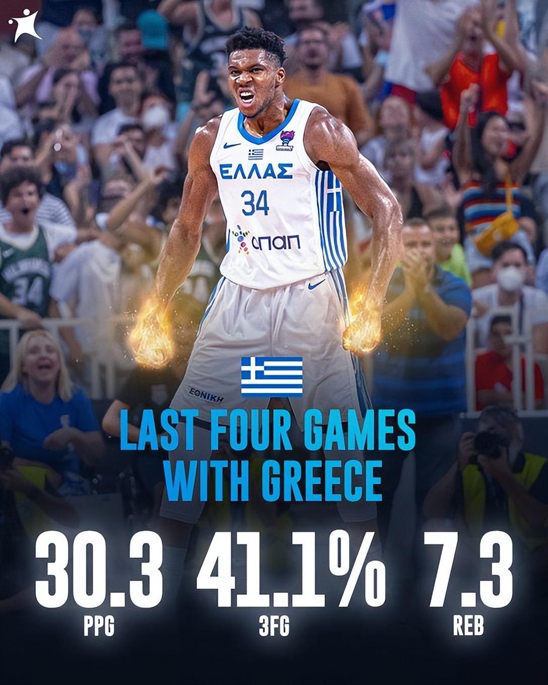 包含乐鱼体育:雄鹿队字母哥：如何继续进化，统治联盟，成为历史级别的球星，赢得更多荣誉？的词条