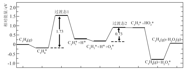 NBA球队的化学反应：成功的关键的简单介绍