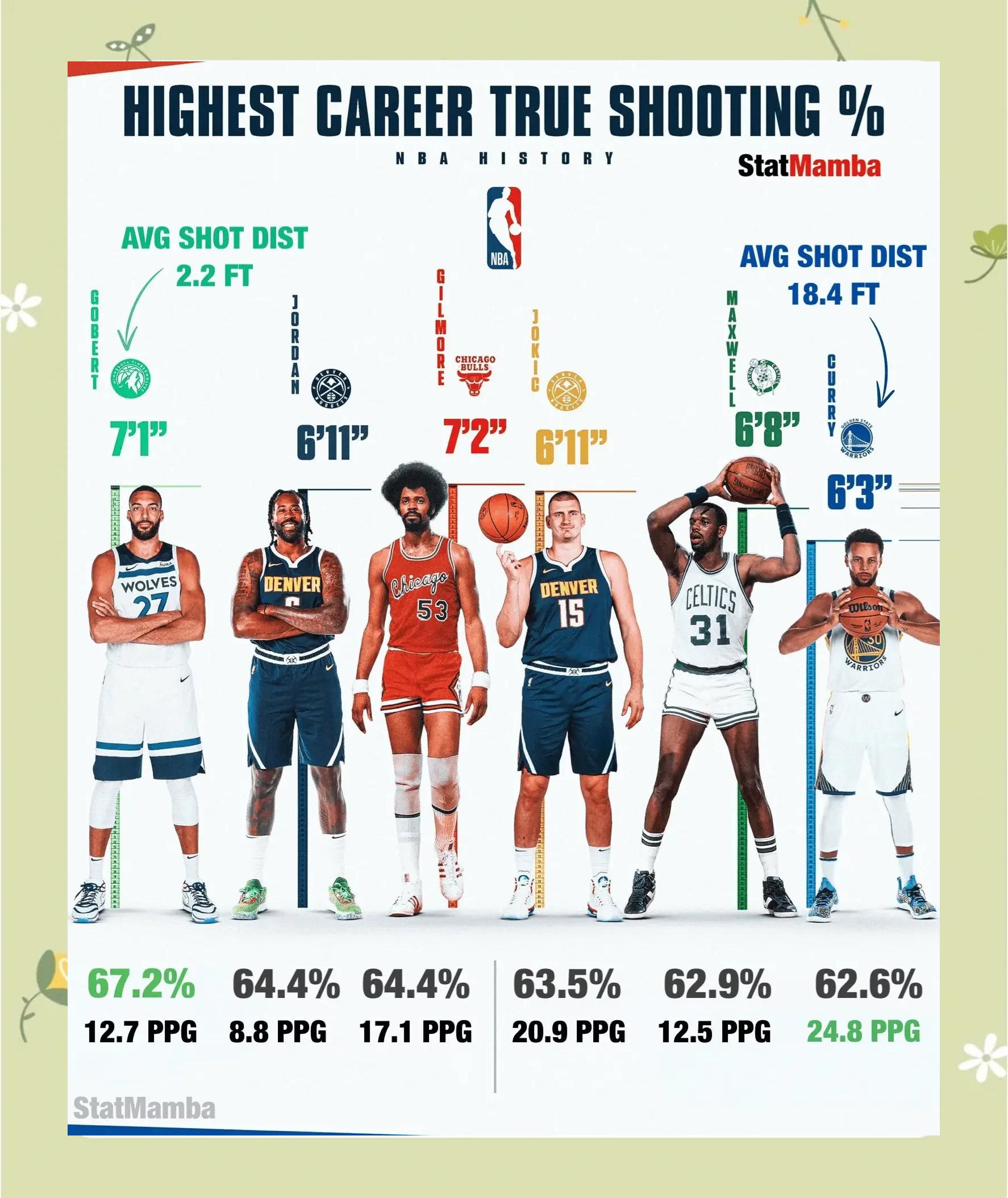 包含乐鱼体育:勇士队库里：如何影响下一代篮球运动员，成为篮球界的传奇人物？的词条