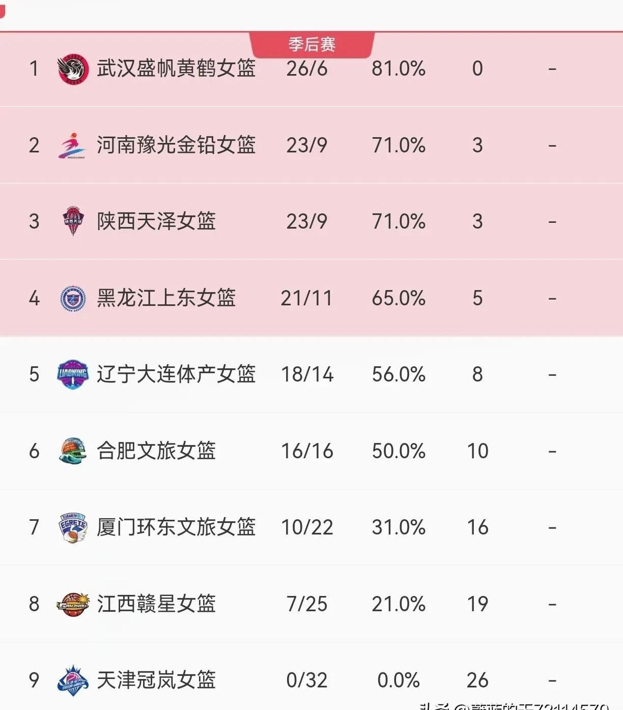 乐鱼体育：WCBA总决赛门票售罄，球迷热情空前高涨的简单介绍
